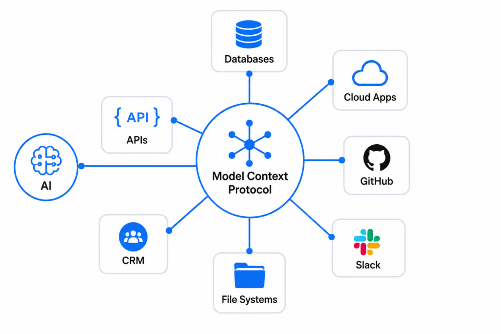 Model Context Protocol