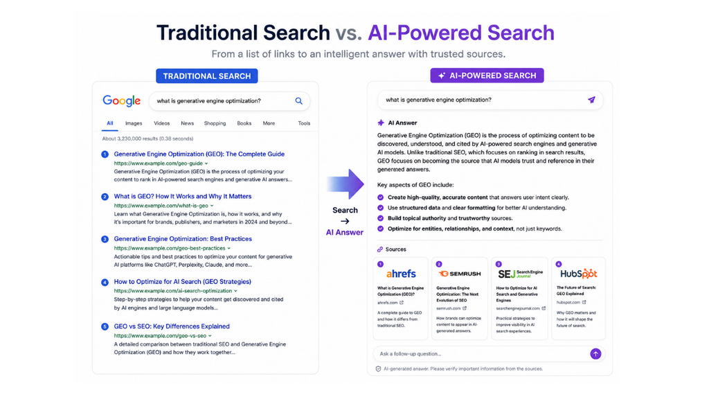 generative engine optimization