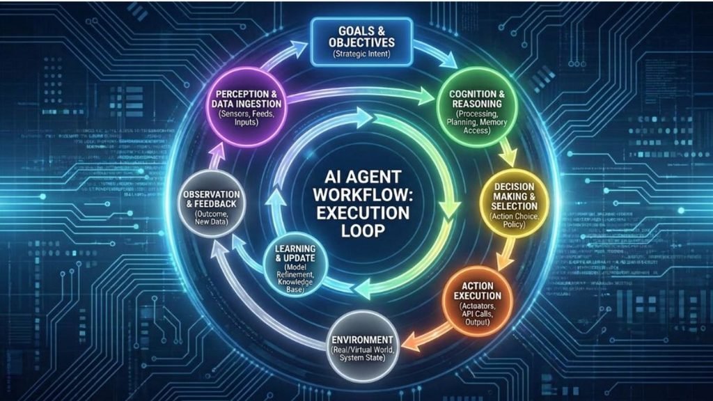 Agentic-ai-tech-stack