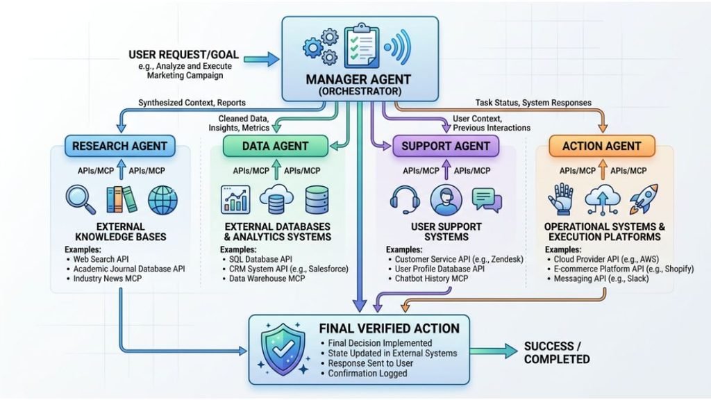Ai agent integration