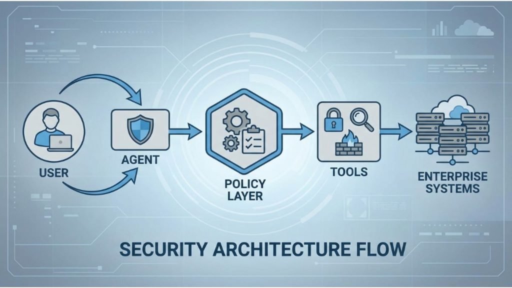 Agentic-ai-tech-stack